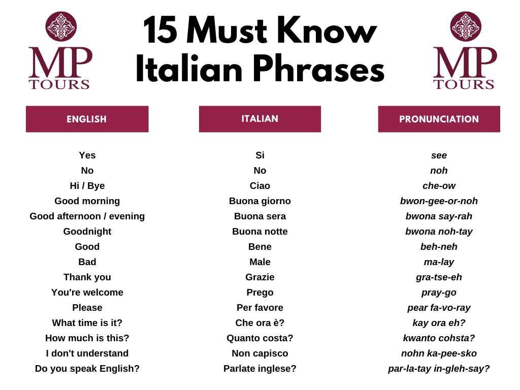 Bitterhed Specialist parti 15 Italian Phrases to Know Before Visiting Italy - MP-Tours.com