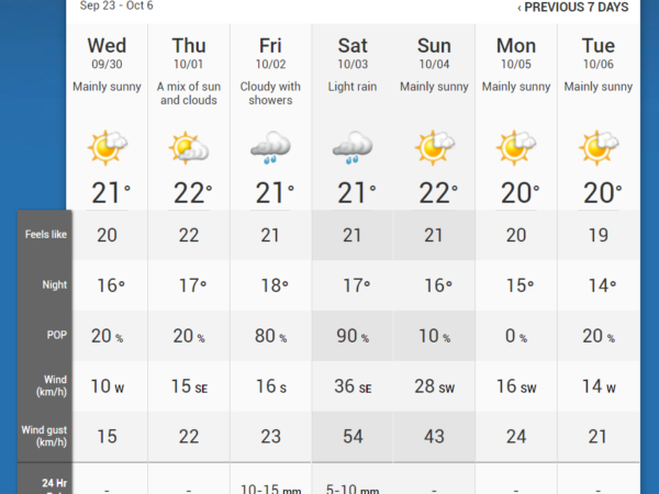 How to Plan for Italian Weather