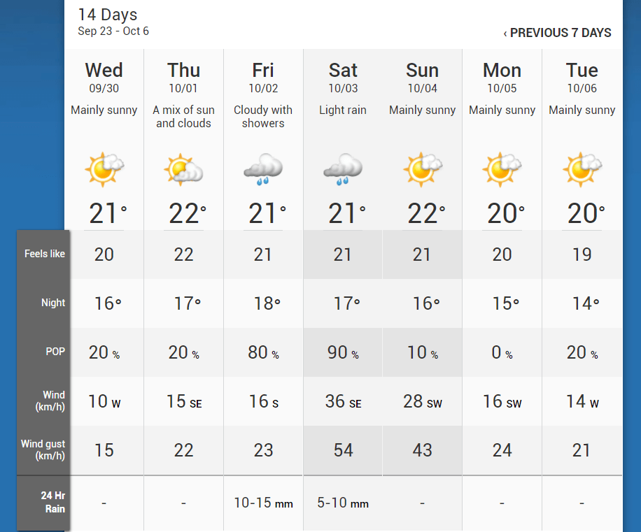 How to Plan for Italian Weather